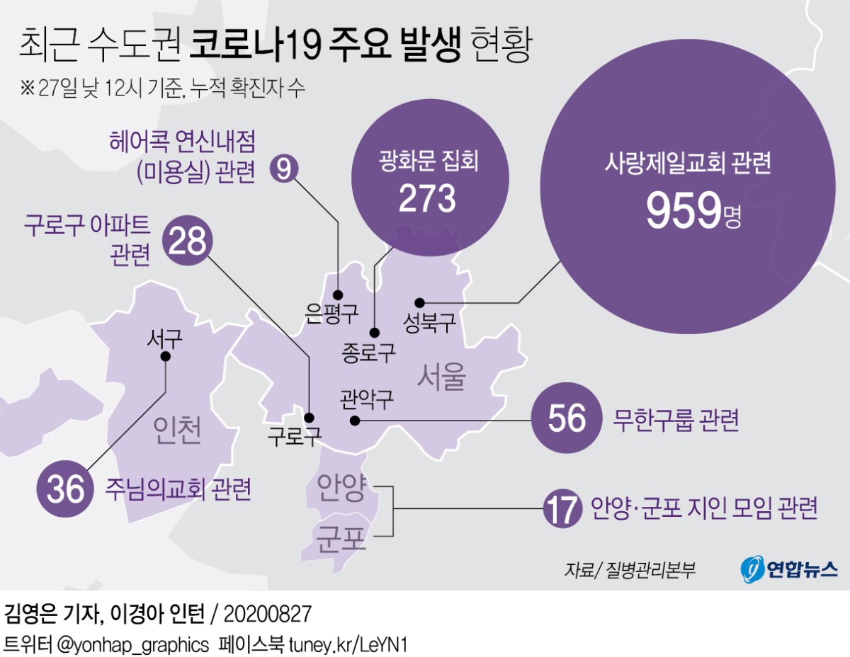 [그래픽] 최근 수도권 코로나19 주요 발생 현황
