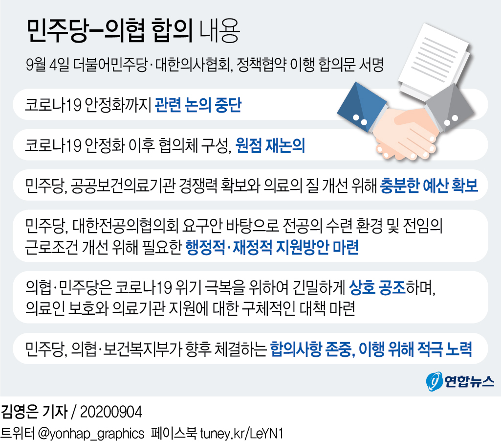 민주-의협, 공공의대·의대증원 원점 재논의…파업 종료(종합) - 5