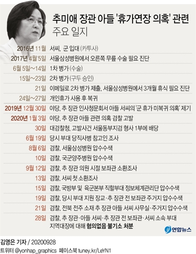 [그래픽] 추미애 장관 아들 '휴가연장 의혹' 관련 주요 일지