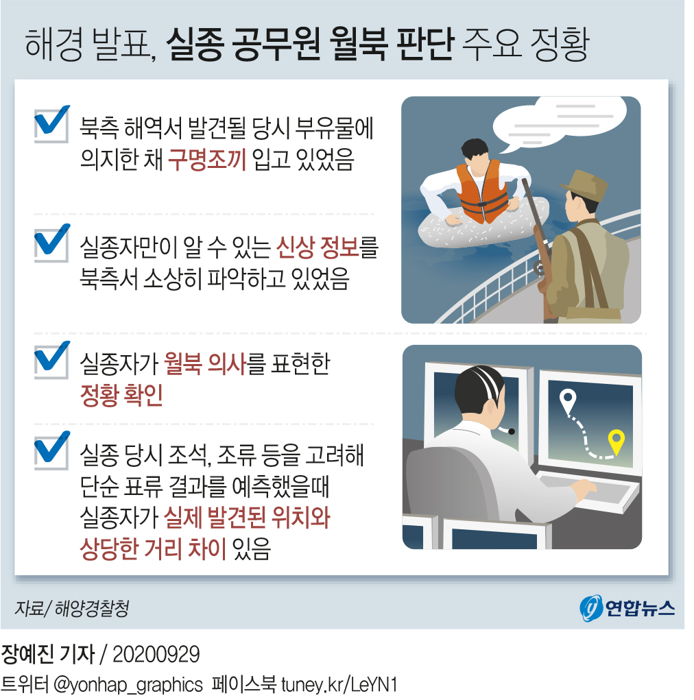 해경 "피격 공무원 월북"…"인위적 노력없이 갈수없는 위치"(종합2보) - 4