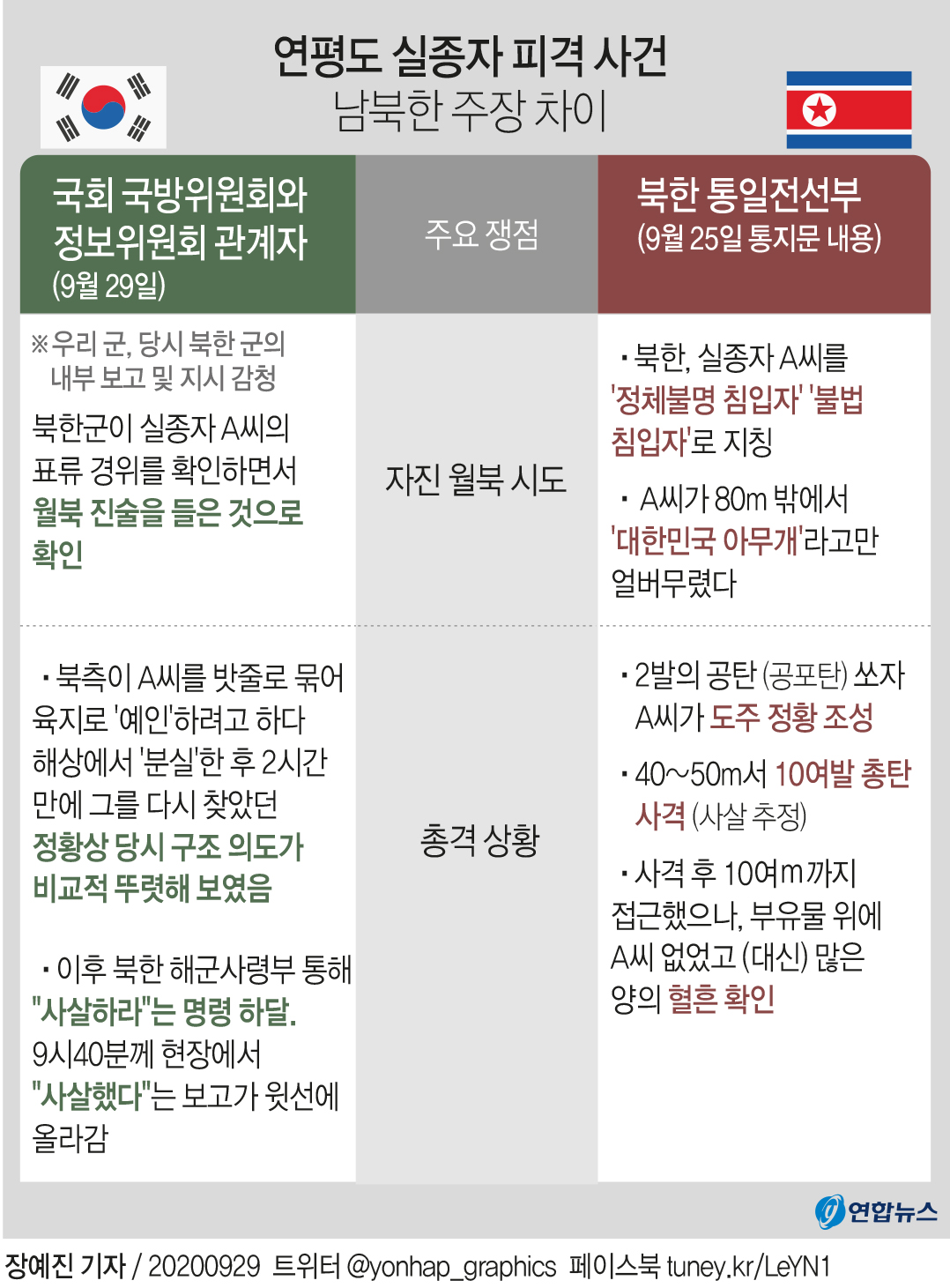 "사살하라고요? 정말입니까?"…우리 군, 北통신 듣고 있었다 - 1