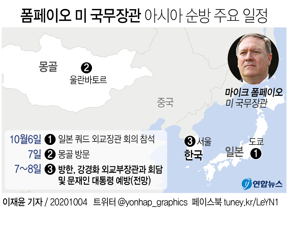 트럼프 코로나 투병중 폼페이오 한국 등 亞순방…관건은 '쿼드' - 2