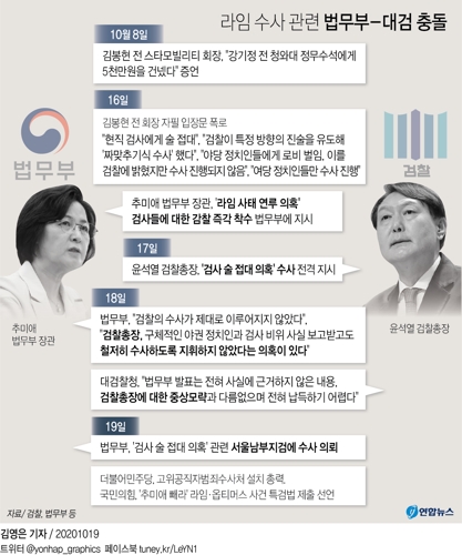 법무부-대검 공방 숨고르기…'새 라임 수사팀' 구성 움직임도 - 2