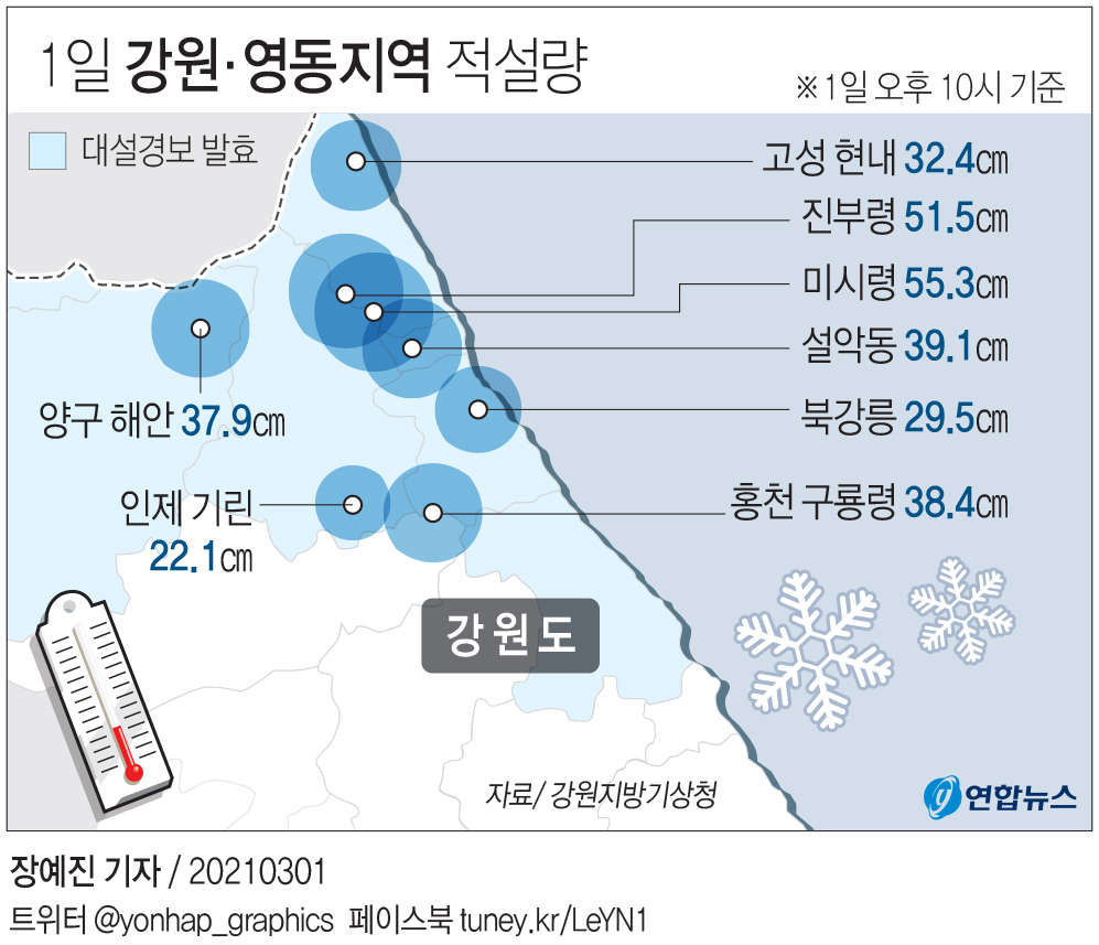 [그래픽] 1일 강원·영동지역 적설량