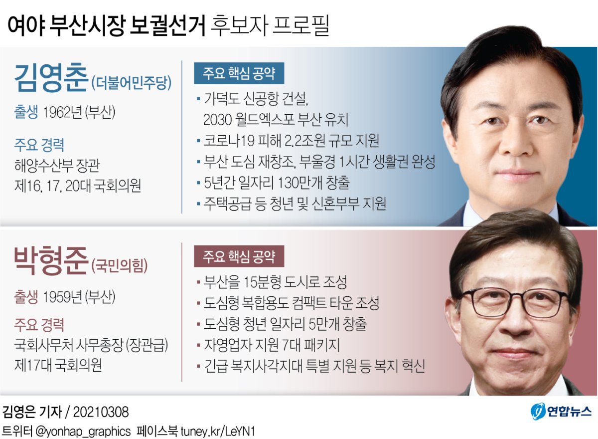 [그래픽] 여야 부산시장 보궐선거 후보자 프로필