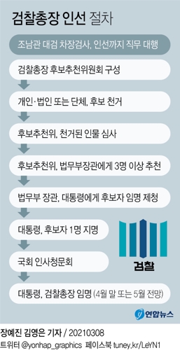 새 검찰총장 후보 선발 절차 시작…22일까지 '국민천거' - 2