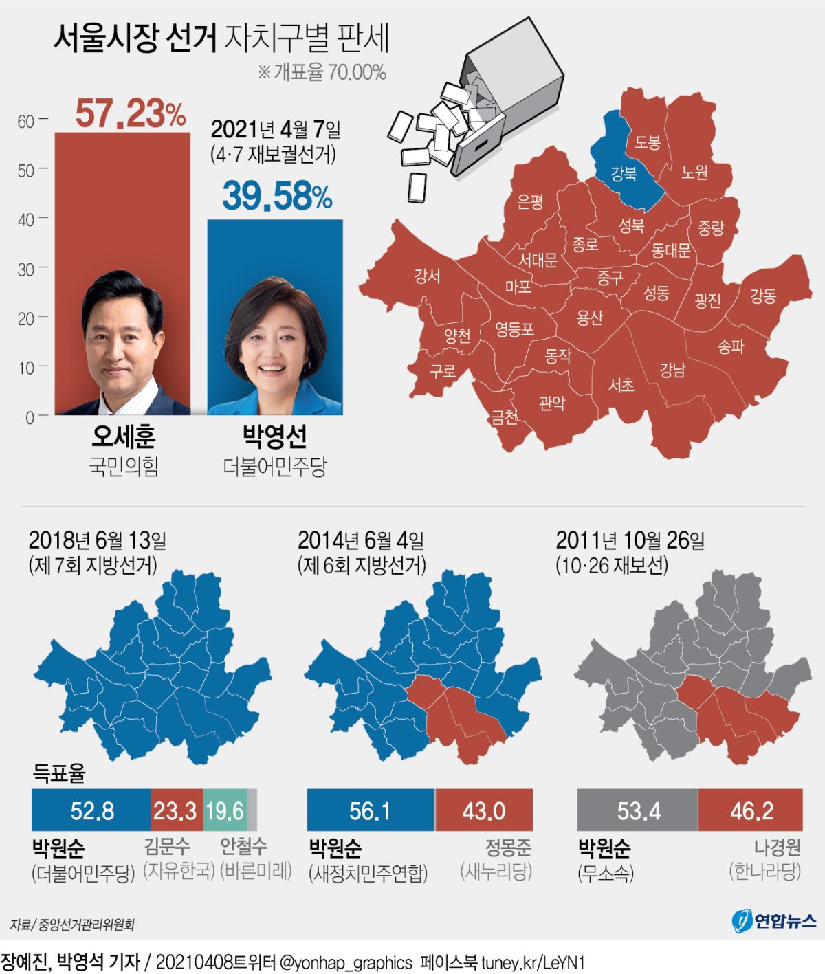 [그래픽] 서울시장 선거 자치구별 판세