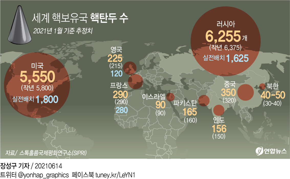 [그래픽] 세계 핵보유국 핵탄두 수