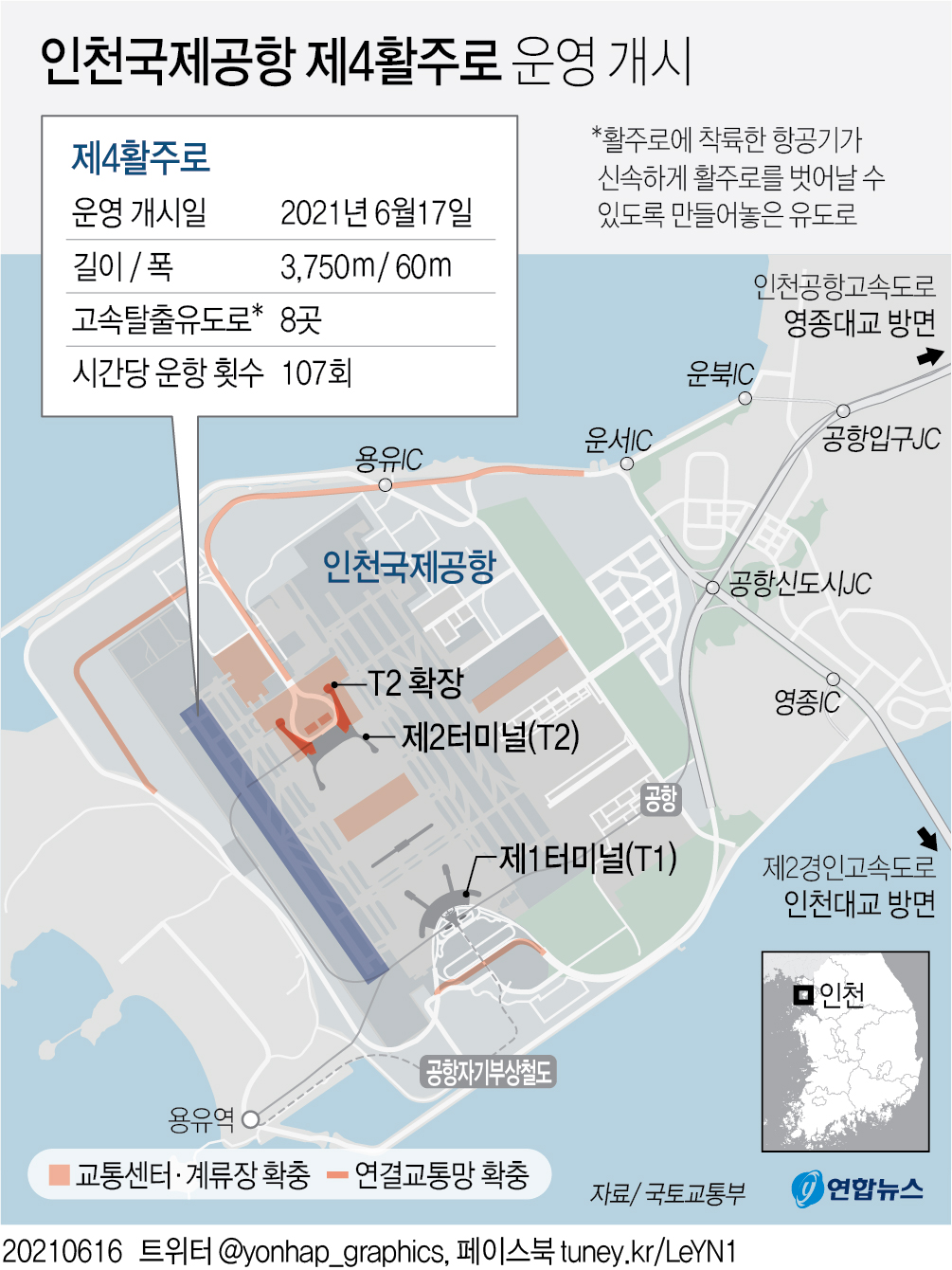 [그래픽] 인천국제공항 제4활주로 운영 개시