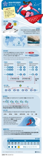 [그래픽] 2024 파리 올림픽 종목소개 - 서핑