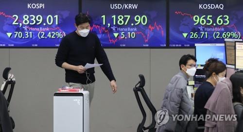Electronic signboards at a Hana Bank dealing room in Seoul show the benchmark Korea Composite Stock Price Index (KOSPI) closed at 2,839.01 on Nov. 30, 2021, down 70.31 points or 2.42 percent from the previous session's close. (Yonhap)