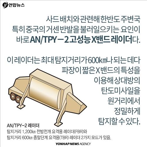 <카드뉴스> 한반도 배치논란 '사드(THAAD)'가 뭐길래 - 8