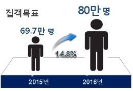 부산 영화의전당 올해 관객 80만 목표…재정자립도↑ - 2