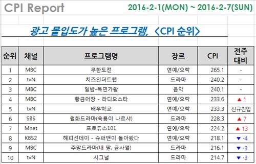 <시청자가 찜한 TV> 박신양과 '발연기' 조합, 흥미롭지 아니한가 - 3