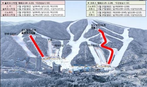 보광 테스트이벤트 개최 '이상무'…붐 조성 기대 - 2
