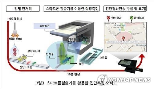 'AI 감염 15분이면 알 수 있다'…정확도 97% 신기술 개발 - 4