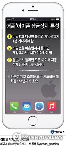 양보불가 美정부-애플 싸움, 판결 무관하게 결국 애플 승리 전망 - 2