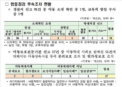 예방접종 안한 국내 4~6세 아동 810명 '학대 의심' - 3