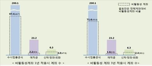 은행 창구·인터넷사이트서도 주거래 계좌 쉽게 옮긴다 - 3