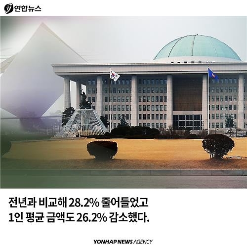 <카드뉴스> 국회의원 후원금, 누가 많이 누가 적게 모았나? - 5