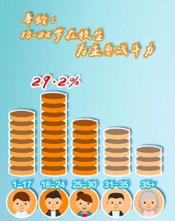 '태후' 중국서 누가 많이 봤나…"대도시 18~24세 대학생" - 3