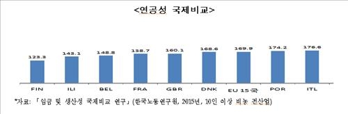 "선진국은 직무·성과중심 임금체계…한국은 호봉제가 65%" - 4