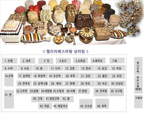 17년전 생일상 어떻게 차렸기에…英여왕 "인상깊게 기억" - 2