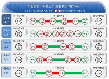 주말 고속도로 흐름 '원활'…서울→강릉 4시간 20분 - 3