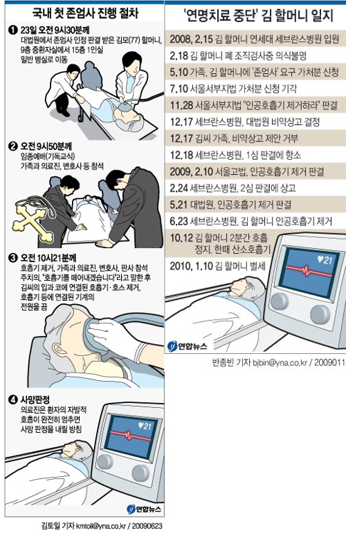 <디지털스토리> "그냥 살아요"vs"그럴 수 없어요" 다시 존엄사 논쟁 - 3