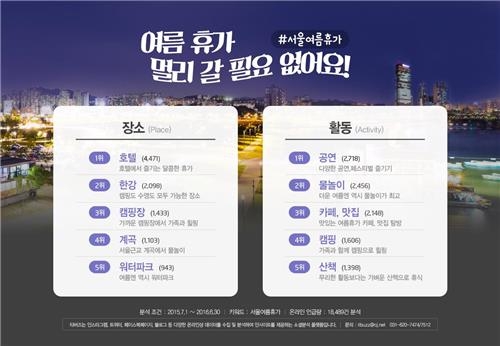 "소셜에서 '서울여름휴가' 하면 호텔, 한강, 공연" - 2