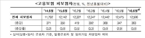 '제조업 고용쇼크' 조선 이어 전자업종도 고용 급감 - 2