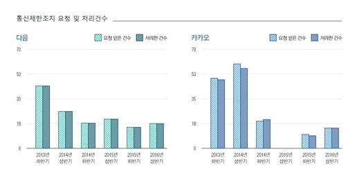 누군가 내 카톡을 본다?…일상에 드리운 감청 불안 - 2