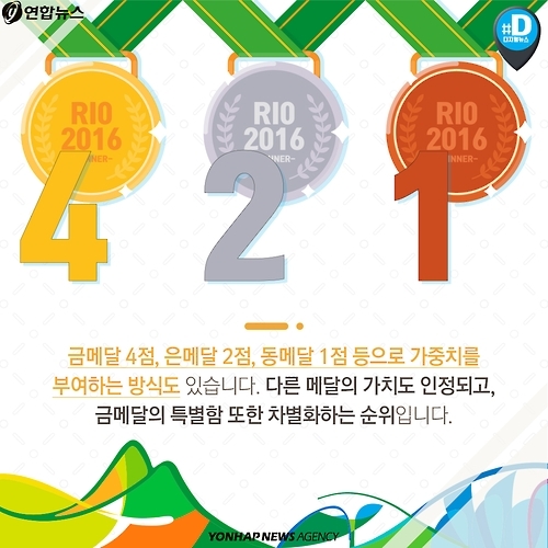 <카드뉴스> 고개숙인 은메달, 눈물짓는 동메달 - 9