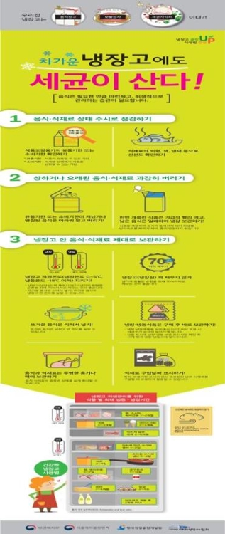 냉장고 위생관리 캠페인 인포그래픽