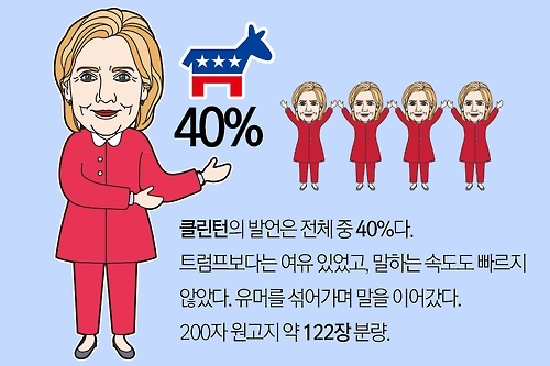 <디지털스토리> 트럼프 vs 클린턴, 토론 단어 7만자 분석 - 5