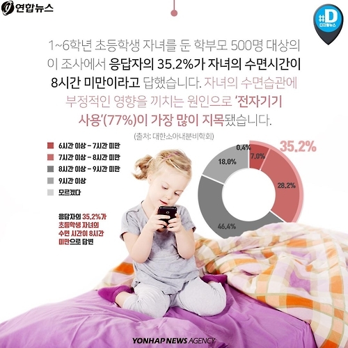 <카드뉴스> 옹알이하면서 스마트폰 보는 아이들 - 7