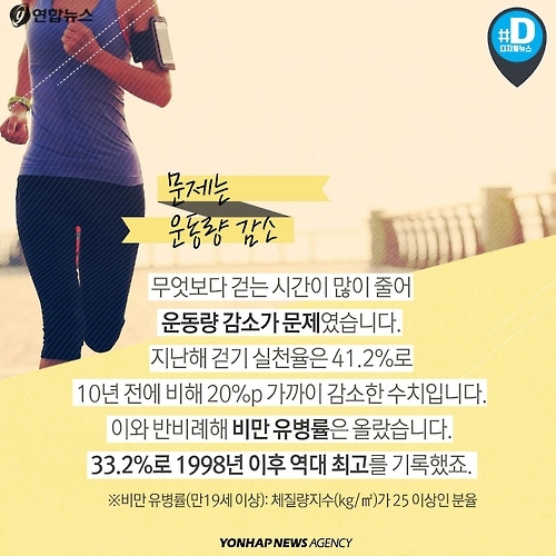 <카드뉴스> 대한민국이 아픕니다. 몸도, 마음도… - 4