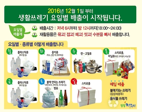 쓰레기 요일별 배출제 시행