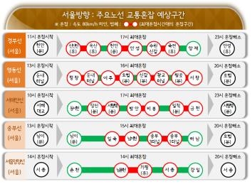 주말 곳곳 비 소식…고속도로 일부 구간 다소 혼잡 - 3