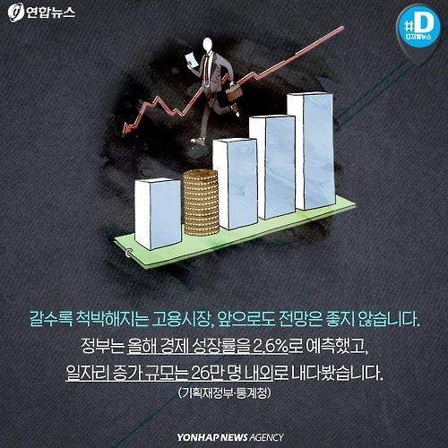 <카드뉴스> 눈높이 낮춰도 일자리가 없네요 - 3