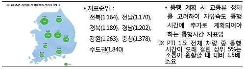 정시성 지표