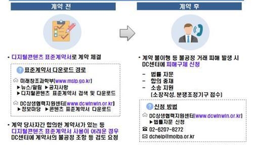 미래부, 디지털콘텐츠 불공정거래 법률자문집 배포 - 2