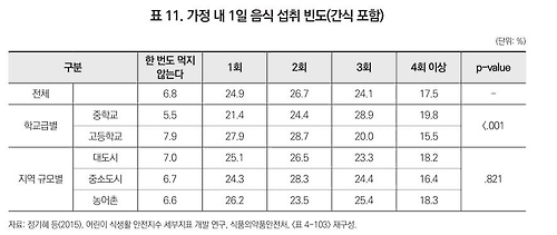 청소년 식품 선택 기준은?…'안전'보다는 '맛' - 3