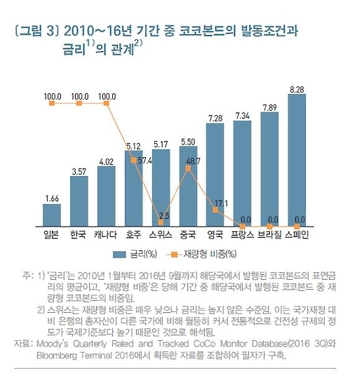 "대마불사 종식하려면 정부 정치적 부담 줄이는 제도 필요"(종합) - 1
