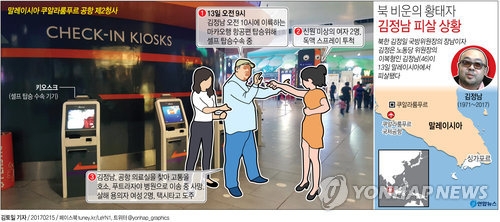 김정남 피살 상황
