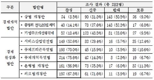 설문조사 개요