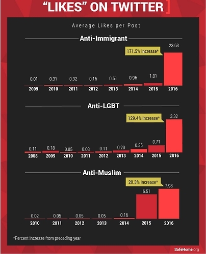 세이프홈닷오르그 보고서 갈무리
