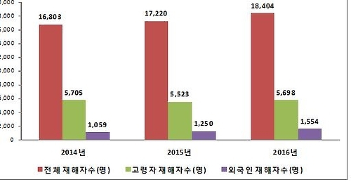 고령·외국인근로자 건강·안전 '이력관리제'로 챙긴다 - 1