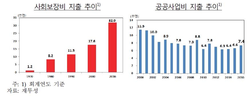 "고령화가 일본 경제정책 제약…한국 '반면교사' 삼아야" - 1