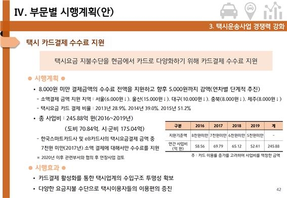 경기도 '택시 카드결제 수수료 지원' 방안